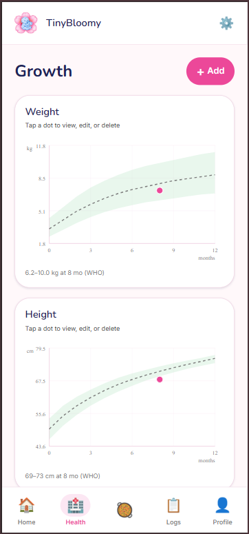 Growth: WHO weight and height charts from 0 to 12 months, with an Add button